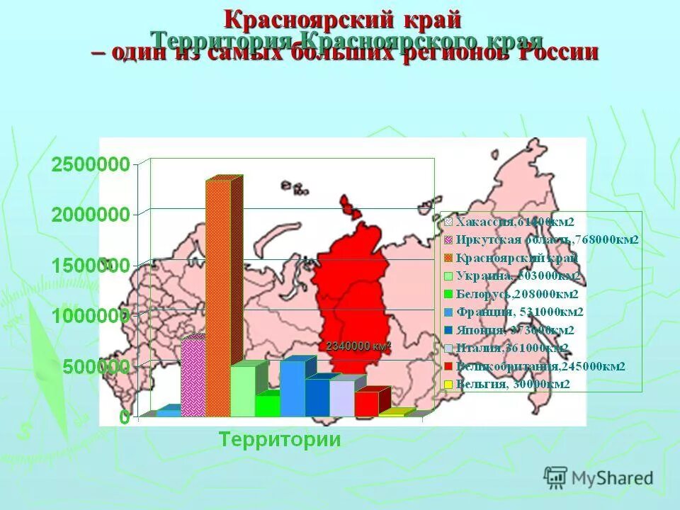 Регион это территория. Территория Красноярский край. Географическое положение Красноярского края. Регионы в Красноярском крае.