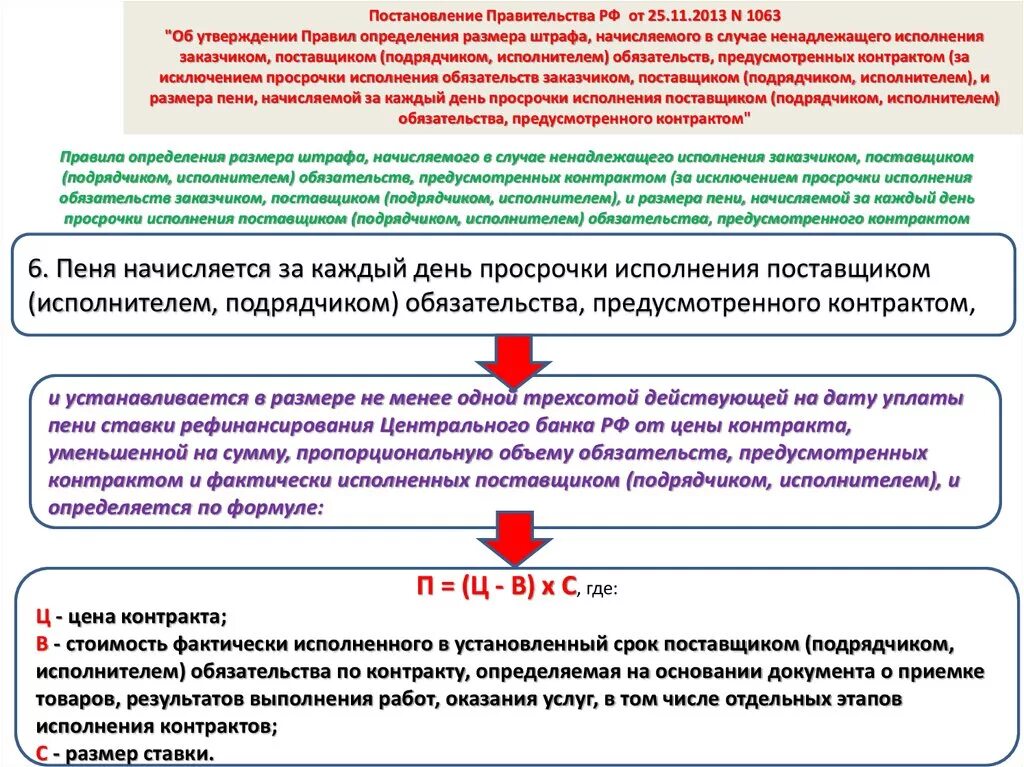 Списание начисленная и неуплаченная неустойка. Неустойка за просрочку оплаты. Порядок начисления пени. Неустойка за просрочку исполнения обязательств по договору. Размер неустойки за нарушение договора.