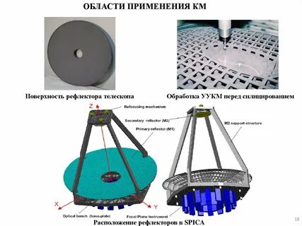 Устройство с поверхностью отражающей