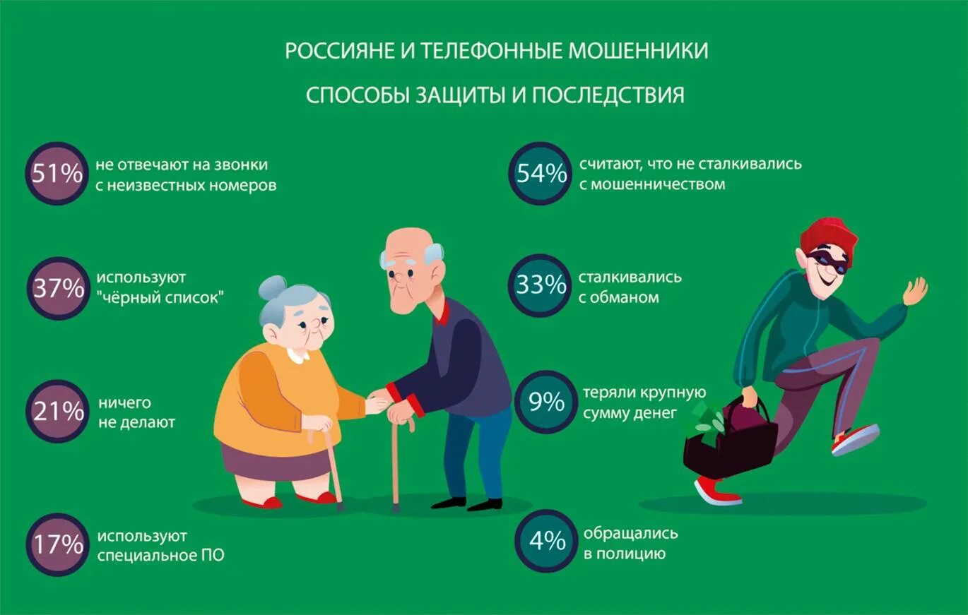 Можно ли вычислить мошенника