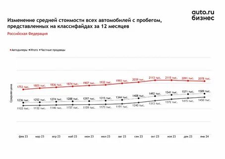 Покупки в январе 2024