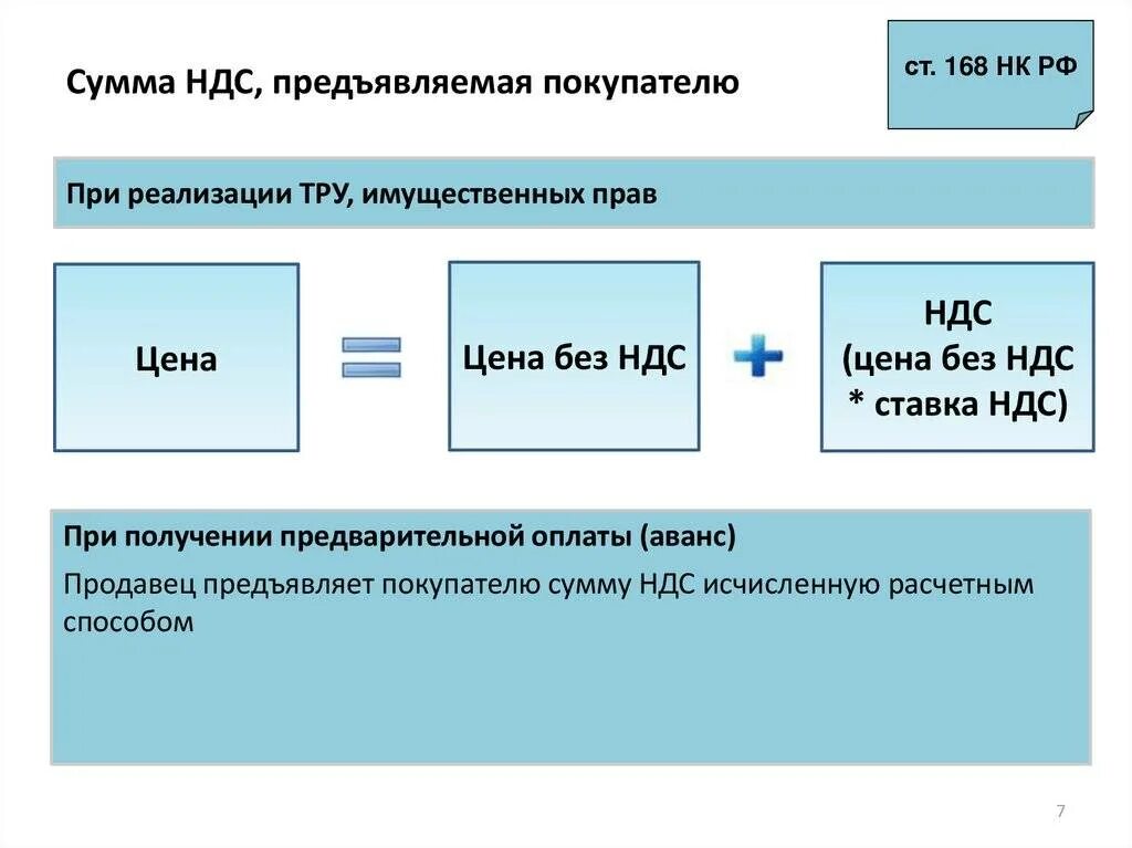 Возмещаемые суммы налогов