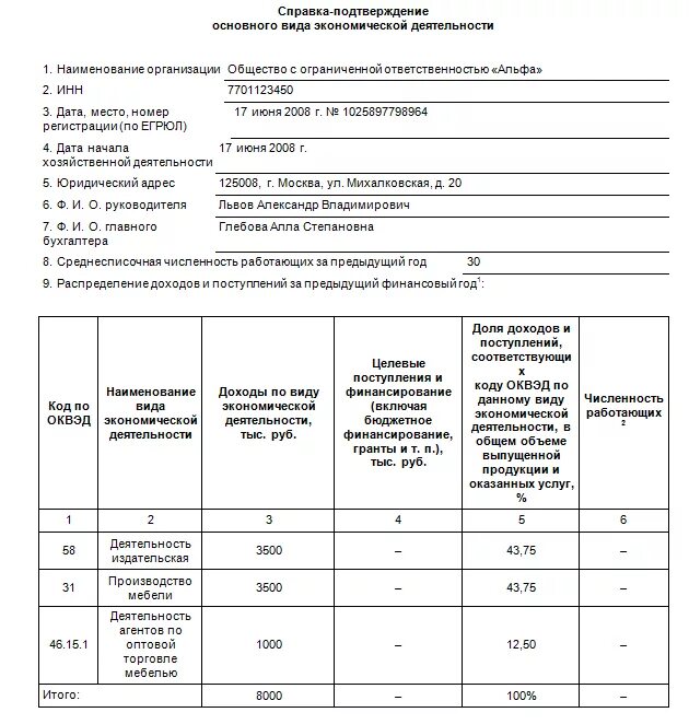 Подтверждение оквэд заполнение