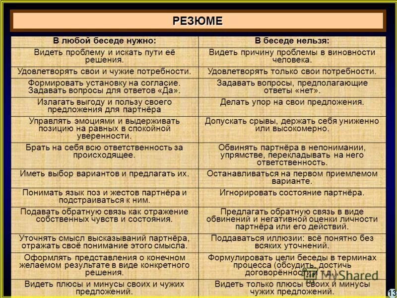 какую беседу нужно. описание для беседы в вк. какую беседу нужно. какую беседу нужно. нормы ведения беседы.