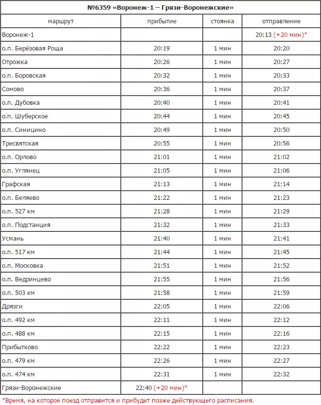 Маршрут электрички Воронеж грязи. Остановки электричек грязи Воронеж Воронеж. РЖД расписание поездов электричек Воронеж грязи. Расписание пригородных электричек Воронеж грязи.
