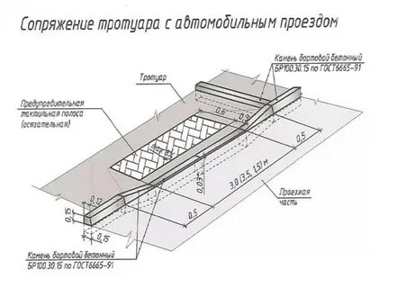 Тротуары нормы