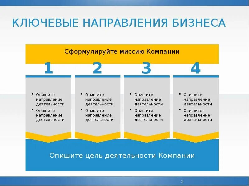 Направления по которым должно быть. Направления бизнеса. Направление деятельности бизнеса. Направление бизнеса примеры. Направленность бизнеса.