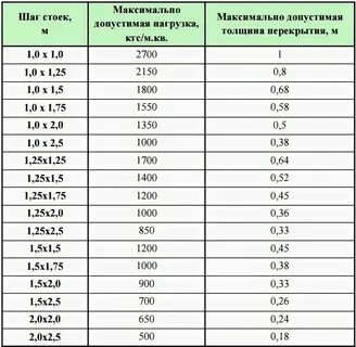 Сколько кг арматуры