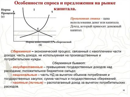 Спрос и предложение денежного капитала