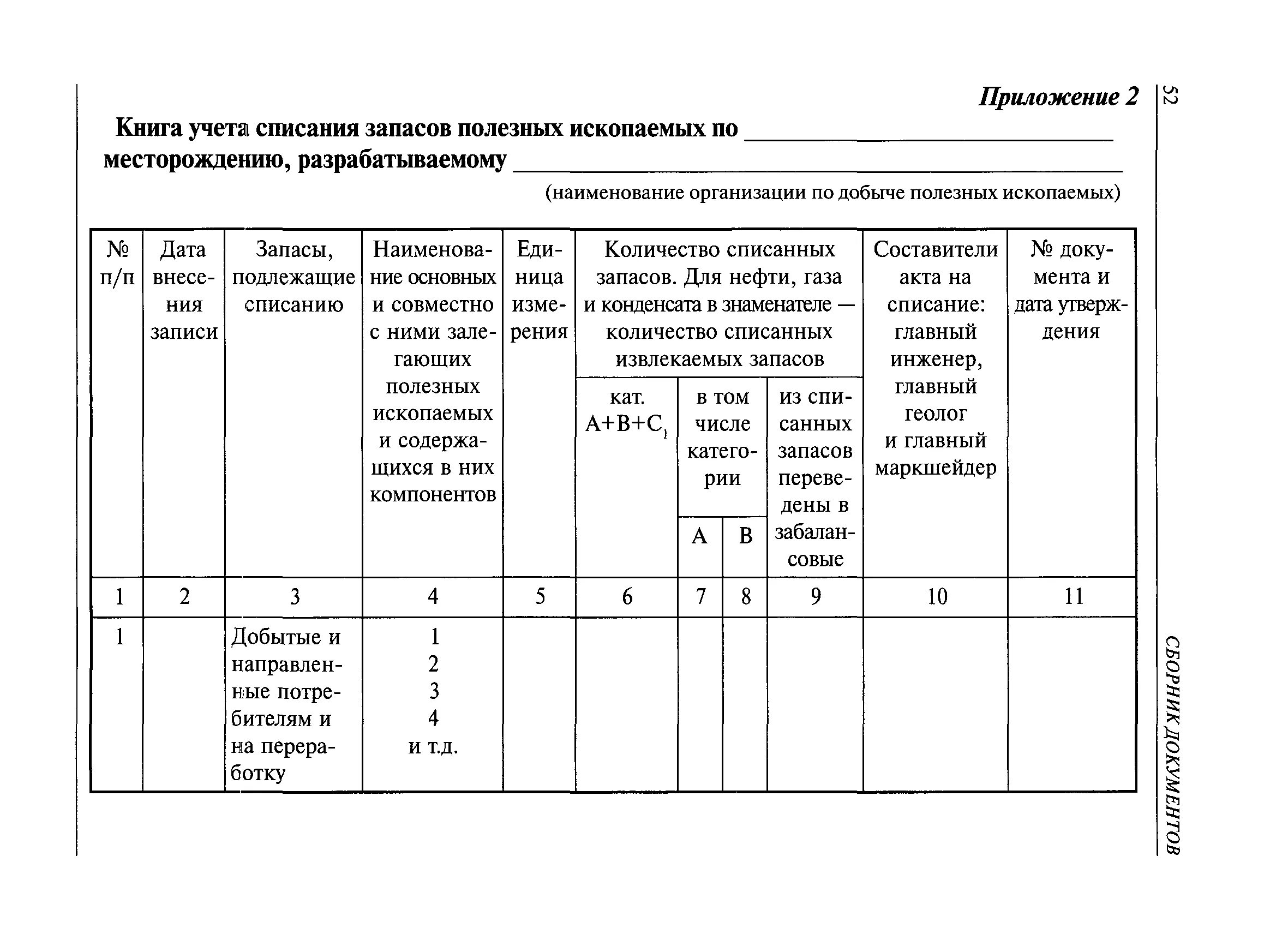 Журнал учета движения запасов. Журнал учета добычи полезных ископаемых образец. Оперативный журнал учета добычи песка. Журнал учета добытой горной массы.