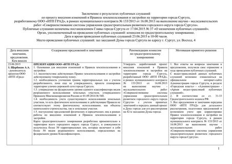 Решение думы о публичных слушаниях