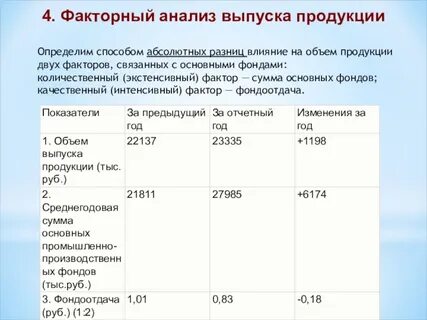 Анализ основных производственных фондов предприятия