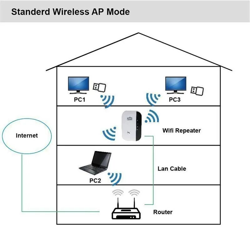 Wi fi работа