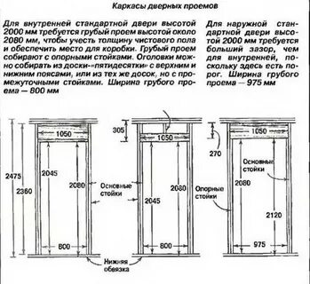 Размер двери ванной комнаты стандарт