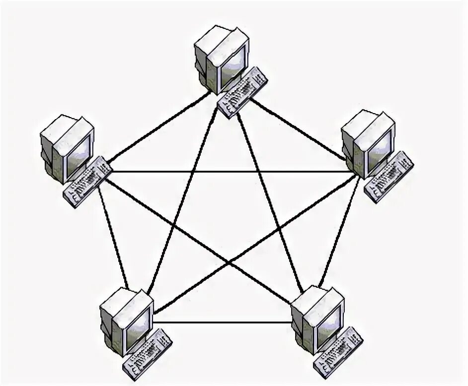 Топология ЛВС звезда. Одноранговая локальная сеть с топологией звезда. Полносвязная топология. Звезда (топология компьютерной сети).
