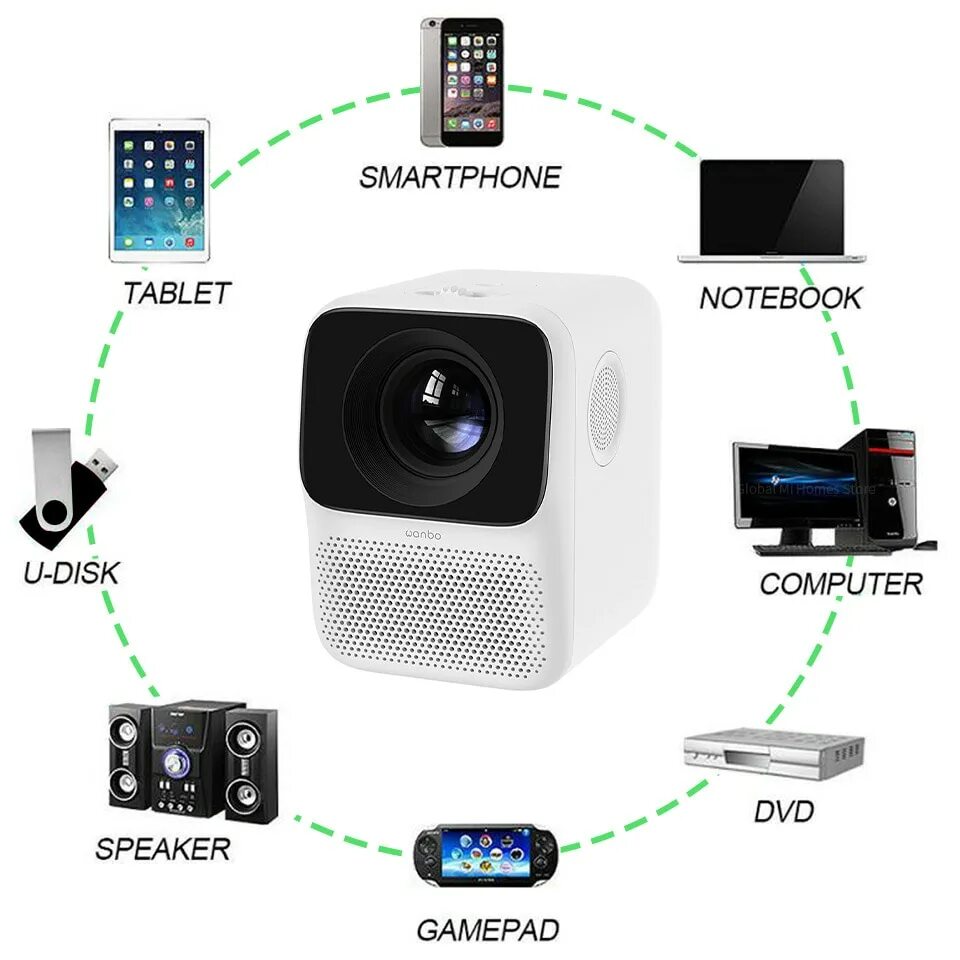Проектор wanbo projector t2 max белый. Wanbo projector t4 max. проектор xiaomi wanbo t2 max. xiaomi wanbo t2 max крепление. ремонт проектор wanbo t2 max.