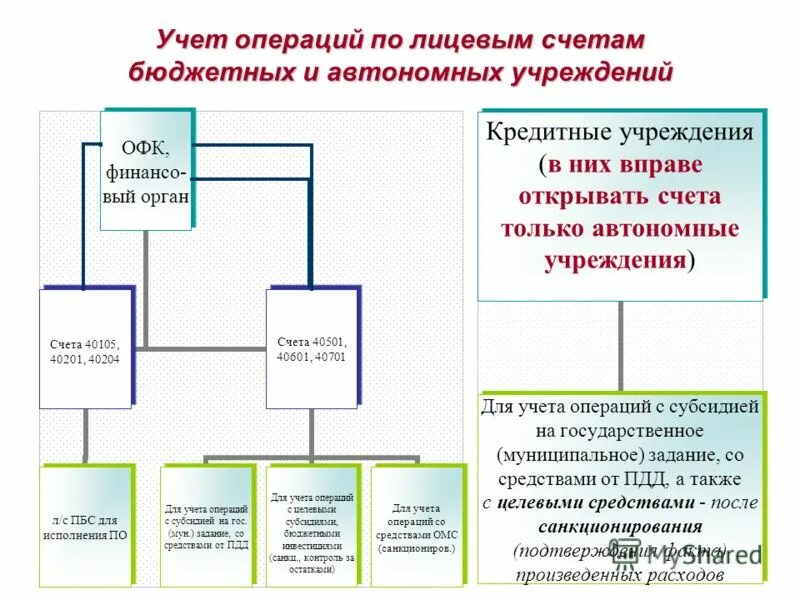 Инструкция о порядке открытия и