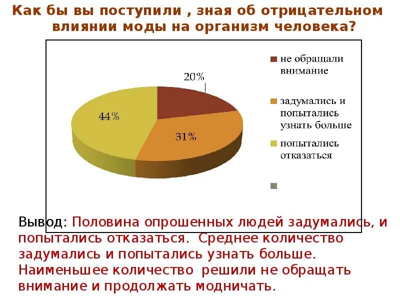 Положительное и отрицательное влияние рекламы на общество. Пример отрицательного влияния моды. Как мода влияет на здоровье людей презентация. Мода и ее влияние. Влияние моды на здоровье человека.