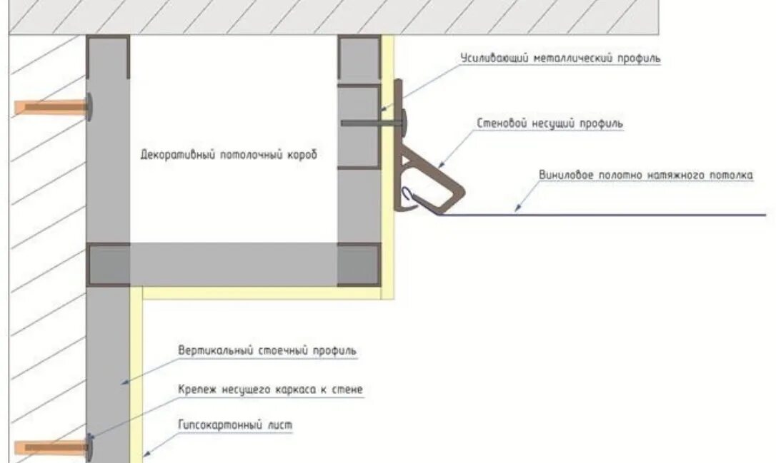 Можно ли крепиться