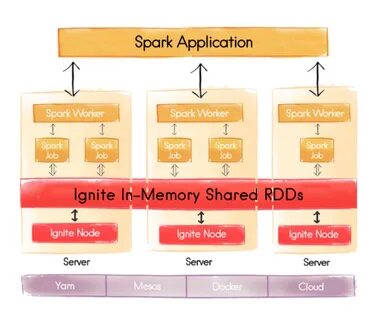 Apache ignite