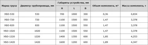 Вес 720