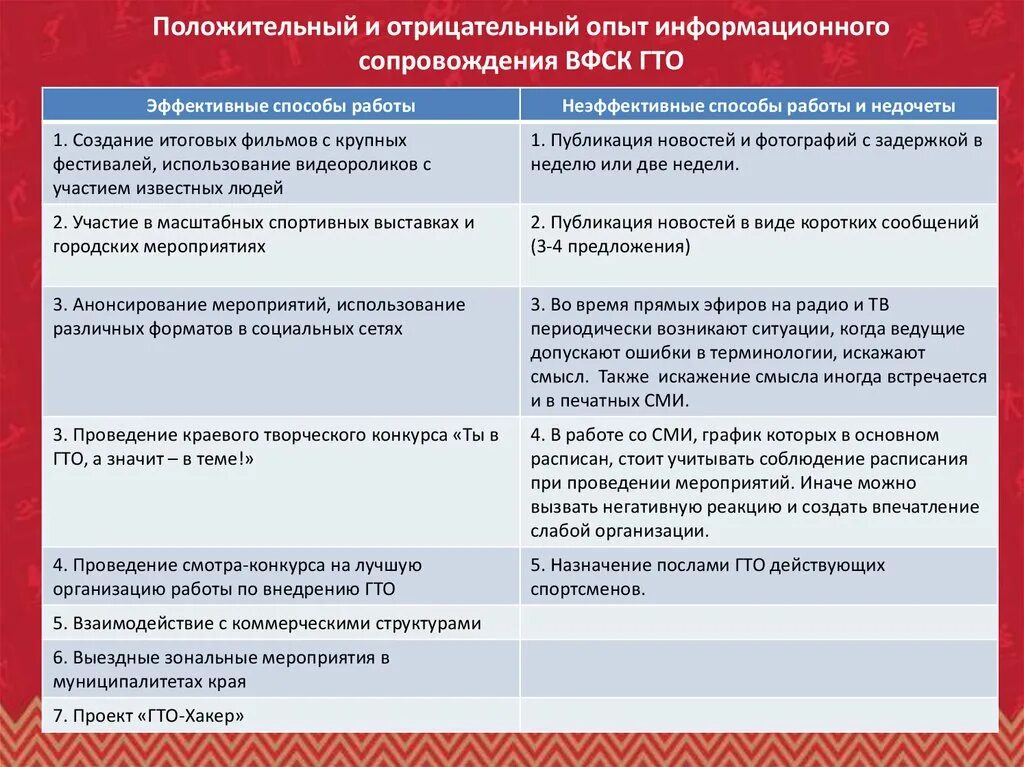 Определите положительные и отрицательные результаты. Положительный и отрицательный опыт. Отрицательный опыт. Положительный и отрицательный опыт в презентациях. Отрицательный опыт работы.