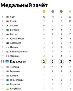 Медальный зачет расписание