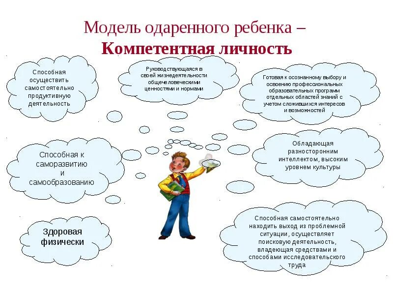Как стать одаренным. Схема работы с одаренными детьми. схема одаренности дошкольников. модель работы с одаренными детьми. модель одаренного ребенка.