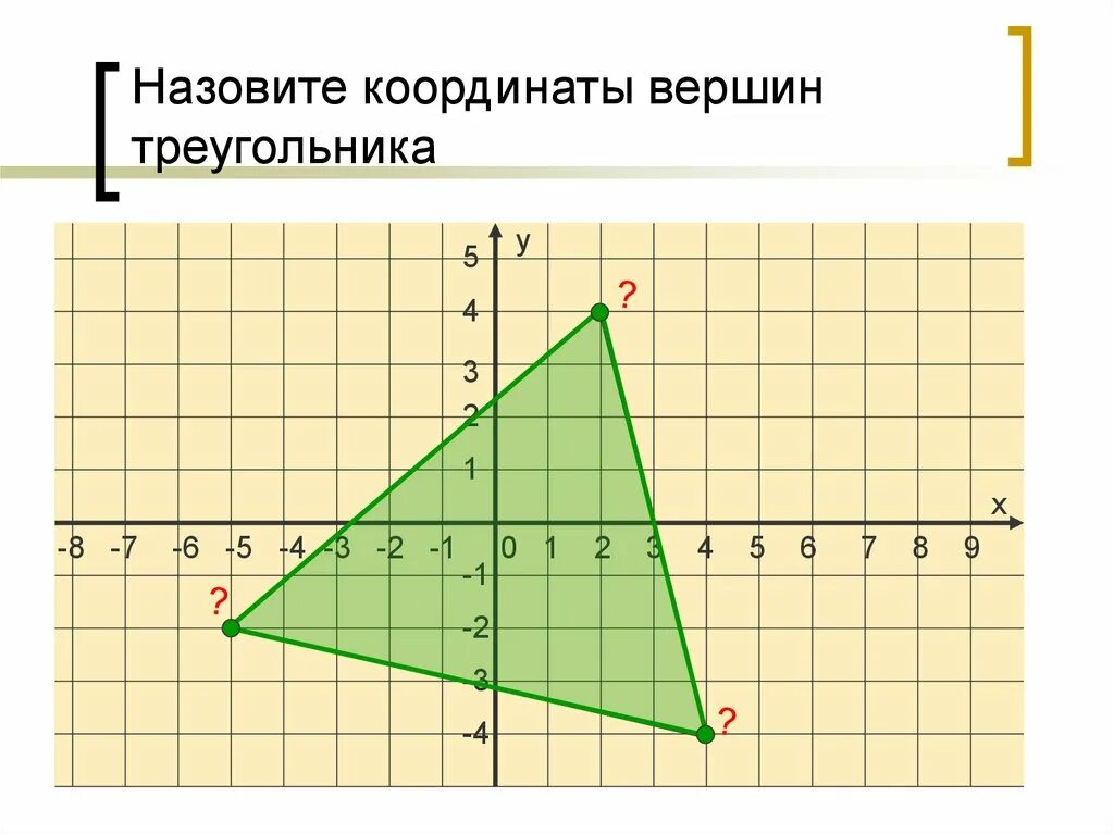 Координаты вершин треугольника. Треугольник по координатам вершин. Назовите координаты вершин треугольника. Треугольника координаты его вершины. Произведение координат вершины