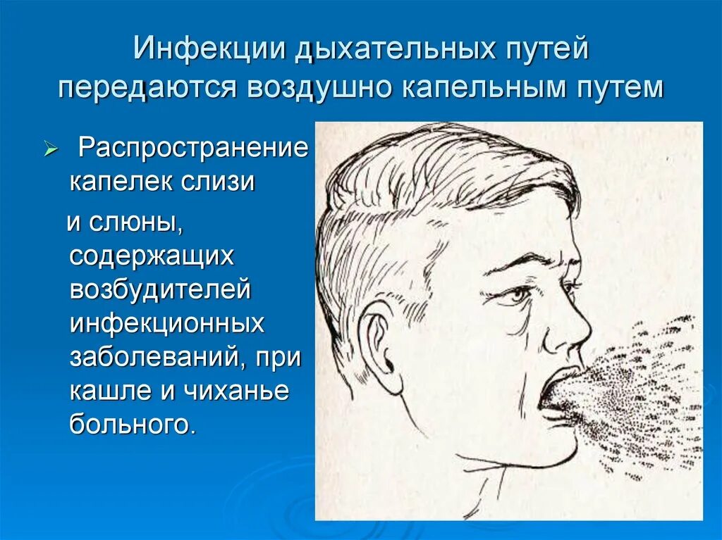 Какое заболевание передается воздушно капельным. Инфекционные заболевания передающиеся воздушно-капельным путем. инфекции воздушно капельным путем. инфекции дыхательных путей. бронхит передается воздушно-капельным путем.