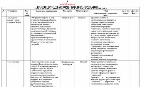 4 класс изо фгос ктп