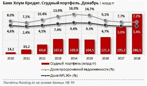 График работы кредитных банков