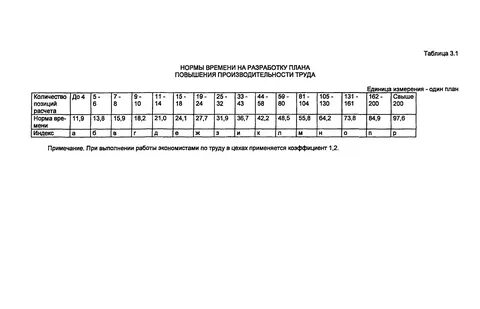 Межотраслевые нормативы времени