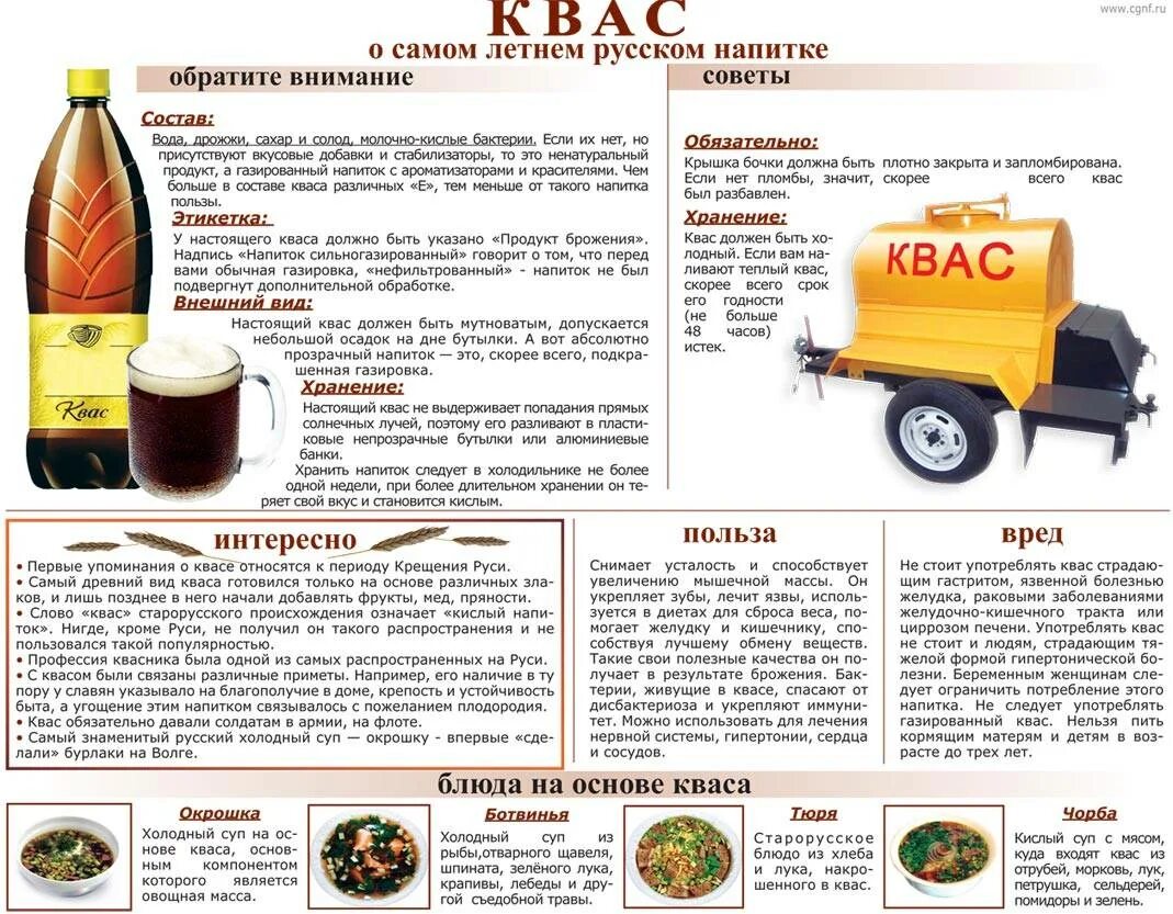 Можно ли пить квас при диабете. Квас. Квас особенности. Натуральный квас в магазинах. Сорта кваса.