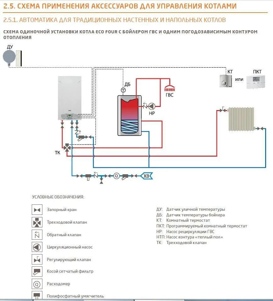 Картинки ПОДКЛЮЧЕНИЕ КОТЛА BAXI ECO 4S