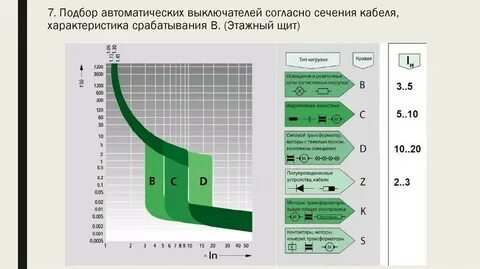 Автомат тип с характеристика