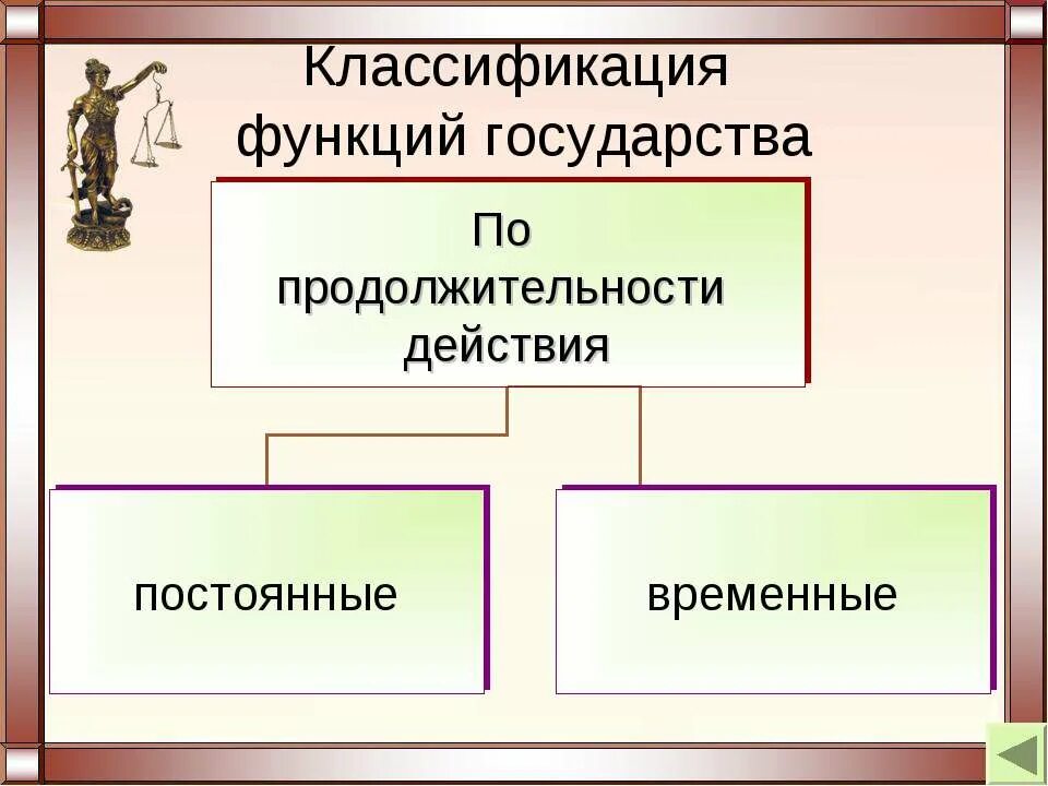 Экономические функции государства 10 класс обществознание презентация. Функции государства. Функции государства Парво. Функции государства право. Классификация функций государства.