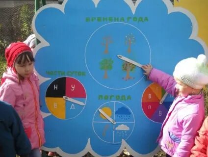 Метеостанция в саду своими руками
