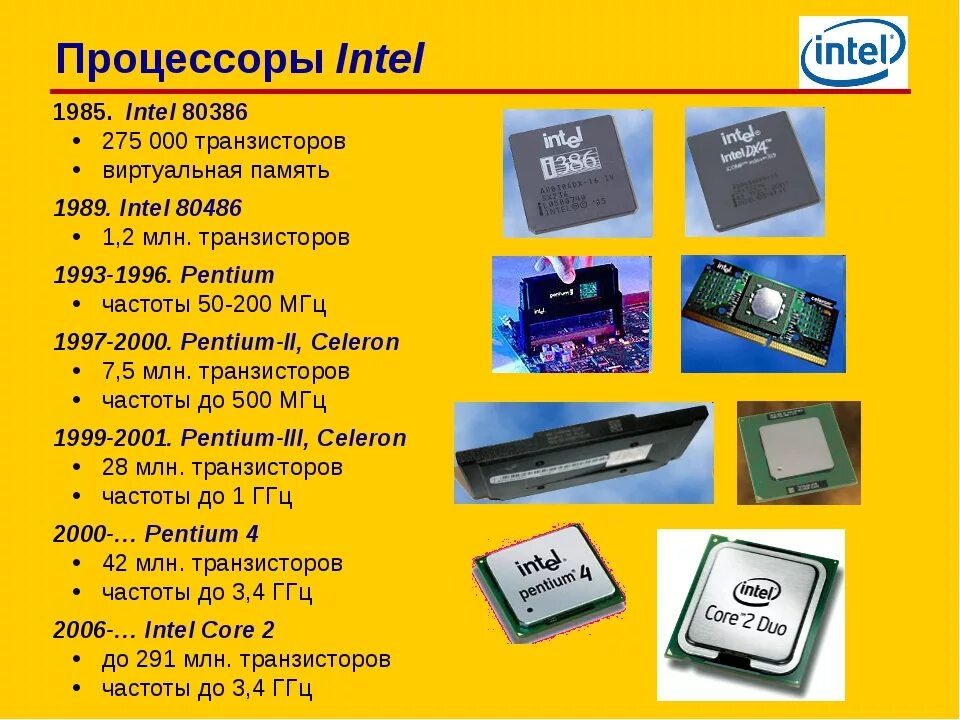 Эволюция процессоров Intel Core. Процессоры Intel Core хронология. Эволюция процессоров Интел таблица. История развития процессоров. Когда вышел интел