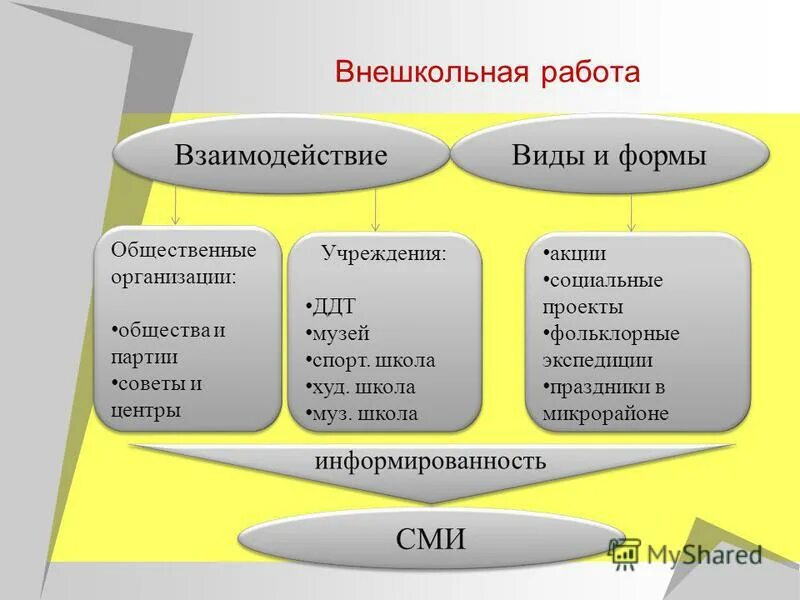 внеклассная и внешкольная работа кружки.
