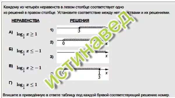 Установите соответствие y 1 4x. Каждому из четырех неравенств соответствует. каждому из четырех неравенств в левом столбце соответствует. установите соответствие между неравенствами. каждому из четырёх неравенств в левом столбце соответствует одно.