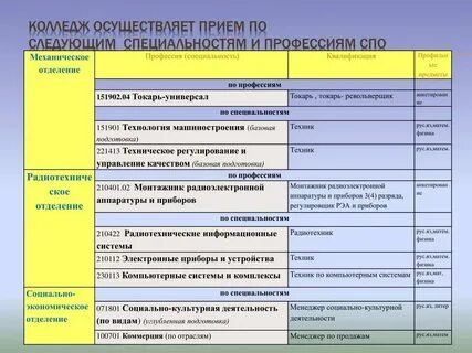 Спо специальность социальная работа