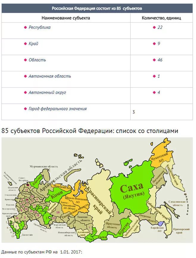 Части российской федерации список. Республики края автономные округа и области Российской Федерации. Субъекты РФ 1 автономная область. РФ сколько республик краев округов. Субъекты РФ Республики края области.