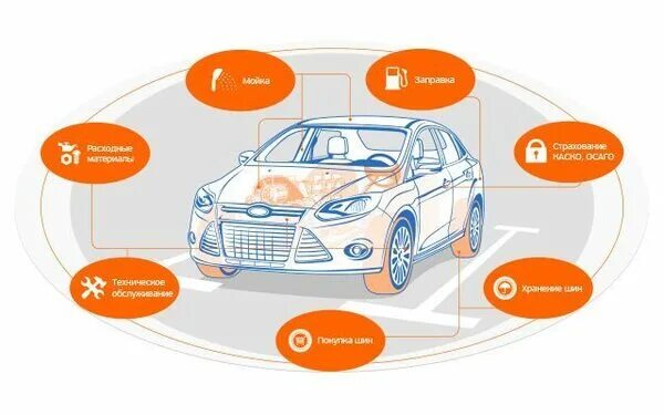 Европлан лизинг. Европлан лизинг бу автомобилей. Лизинг авто. Европлан личный кабинет. Европлан лизинг бу автомобилей.