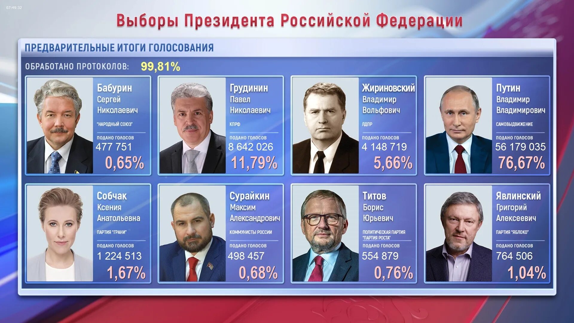 Кого выберут президентом в 24 году