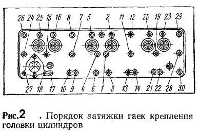 Схема затяжки головки камаз