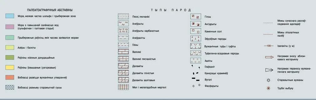 Условные обозначения геологических разрезов. Условные обозначения полезных ископаемых глина. Обозначение песков на карте. Гравелистый суглинок. Песок и глина условное обозначение на карте.