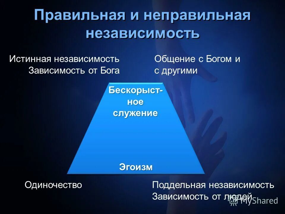 Зависимость богов от людей. Зависимость и независимость. Зависимость независимость психология. Лин зависимость и независимость. Эгоизм и одиночество как связаны.