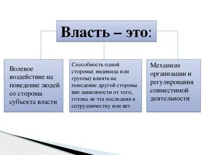 Власть называют способность одной стороны