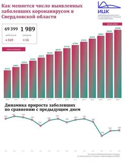 Сколько заболевших коронавирусом в кемеровской